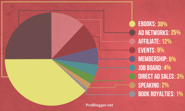 income-streams-breakdown.png Income streams breakdown