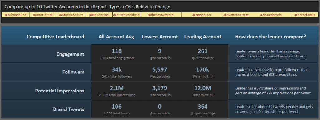 simplymeasured Simply Measured influencer tool