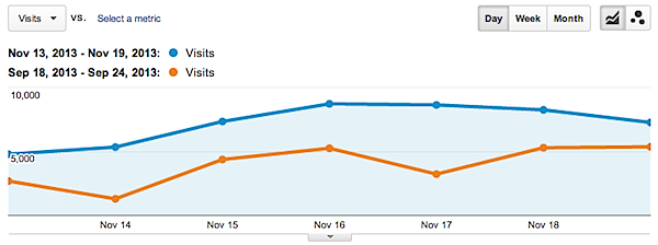 All_Traffic_-_Google_Analytics-2.png
