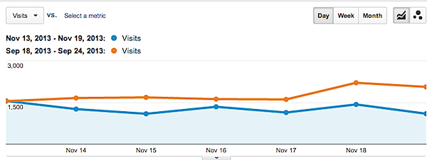 All_Traffic_-_Google_Analytics-3.png