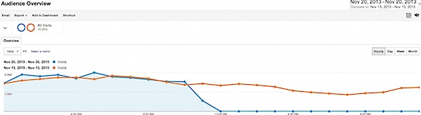 comparing-traffic.png