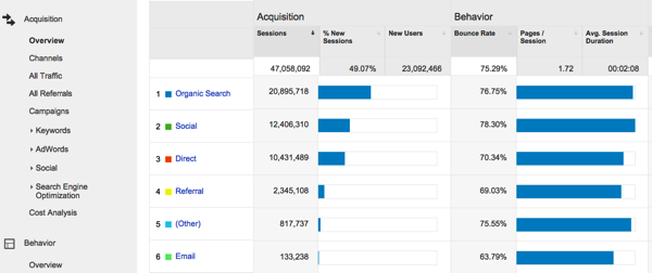 Blogging exercise acquisition overview
