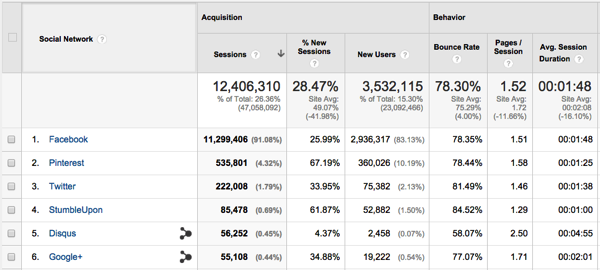 Blogging exercise acquisition social analysis