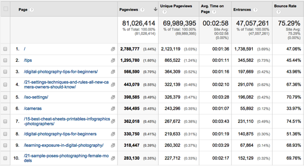 Blogging exercise behavior all pages