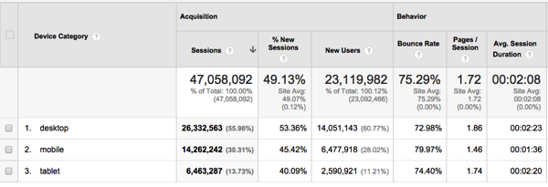 Blogging exercise mobile analysis