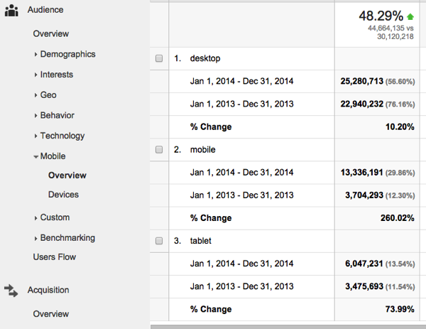 Blogging exercise monthly comparison mobile overview