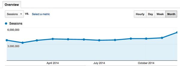 Blogging exercise monthly overview