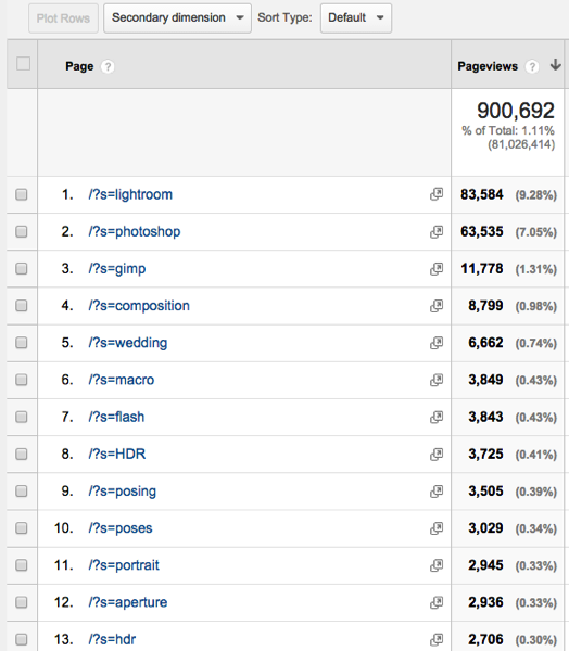 Blogging exercise more search results