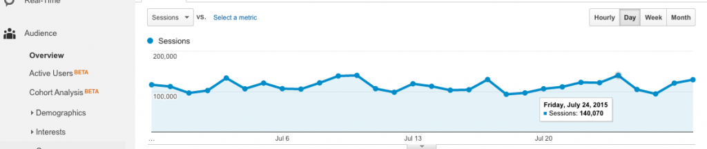 Audience_Overview_-_Google_Analytics 2