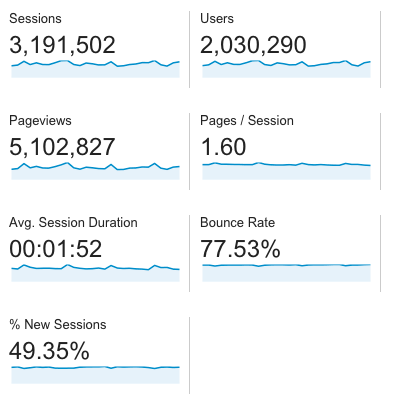 Audience_Overview_-_Google_Analytics 4