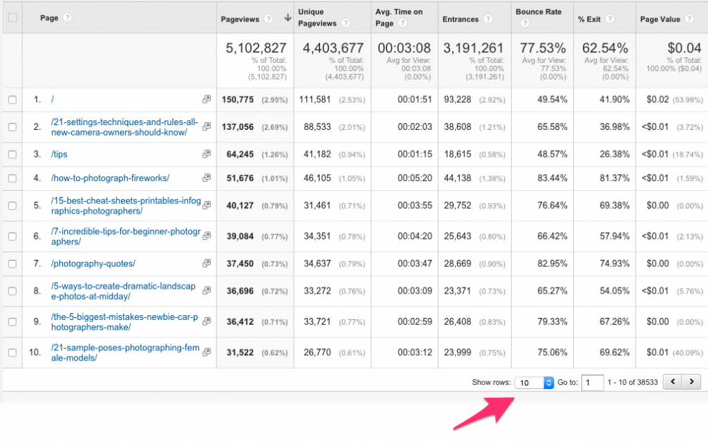 Pages_-_Google_Analytics 2