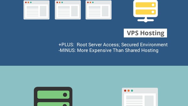The Complete Bloggers' Guide to Web Hosting - on ProBlogger.net