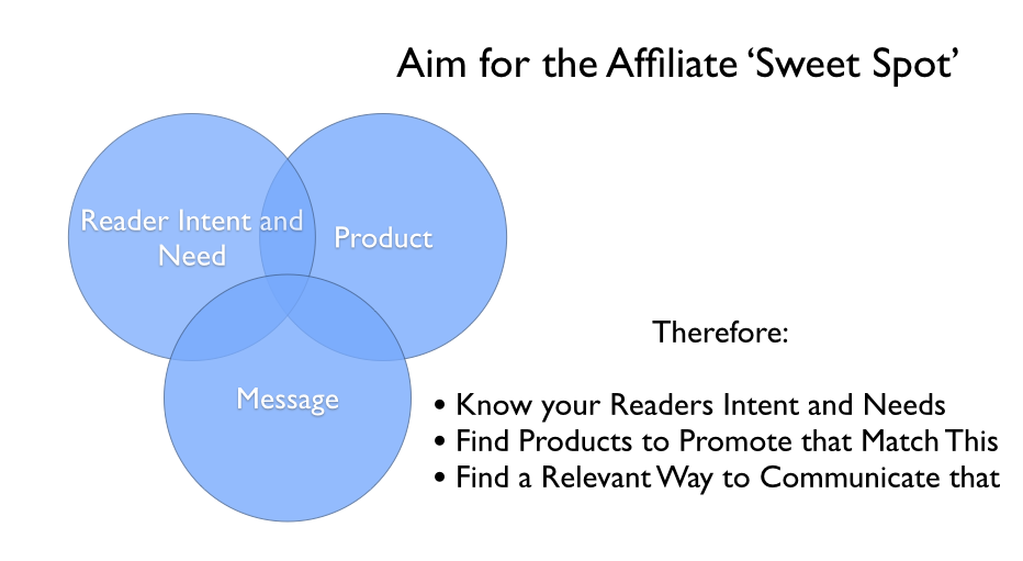 The affiliate sweet spot, How to Make Money As a Blogger Through Affiliate Marketing, ProBlogger