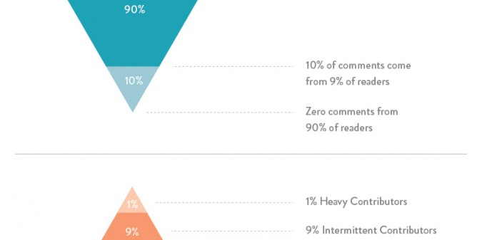 5 Ways to Ramp up Comments on Your Blog