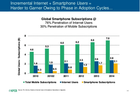 The truth about writing killer content for mobile