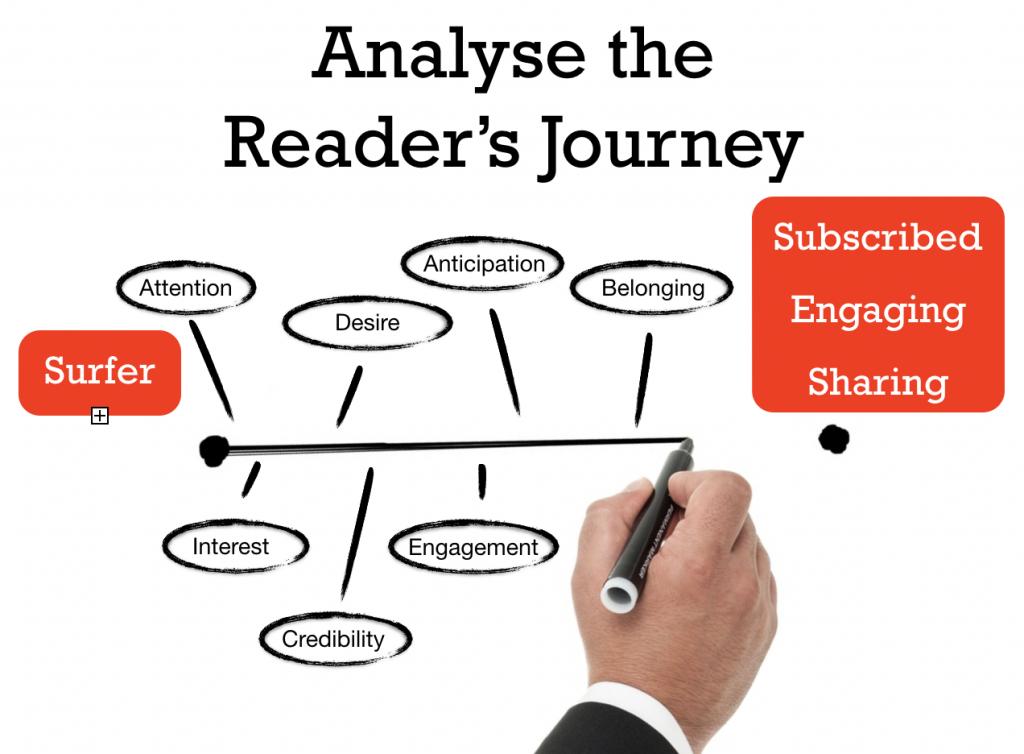 readers journey2
