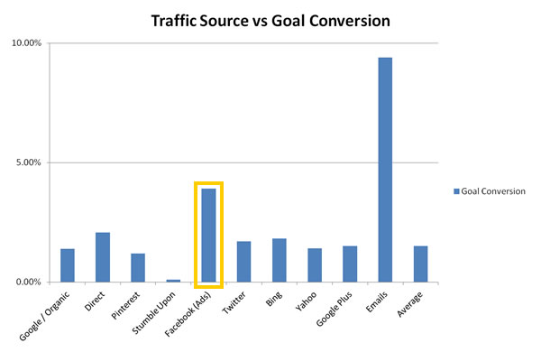 fbstats-2