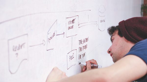How to create a backup and disaster recovery plan for your wordpress blog.