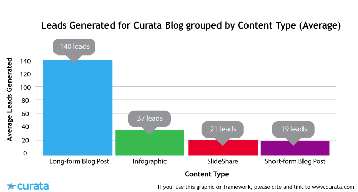6 tips for long-form blogging on linkedin