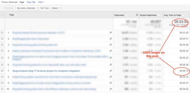 google-analytics copy