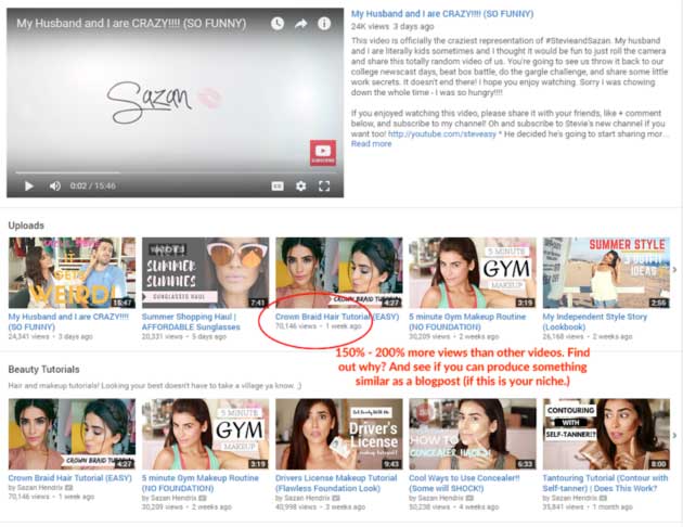 Some videos perform way better than the rest in vlogger’s channel. Why? Can you produce something similar in text/post. (Tip: Don’t forget to link back to the videos from your post – a simple “as inspired by video link” would be good).