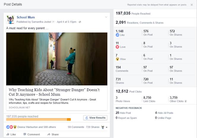 The one reason your amazing blog post hasn’t gone viral (and 8 things you can do about it) | ProBlogger.net