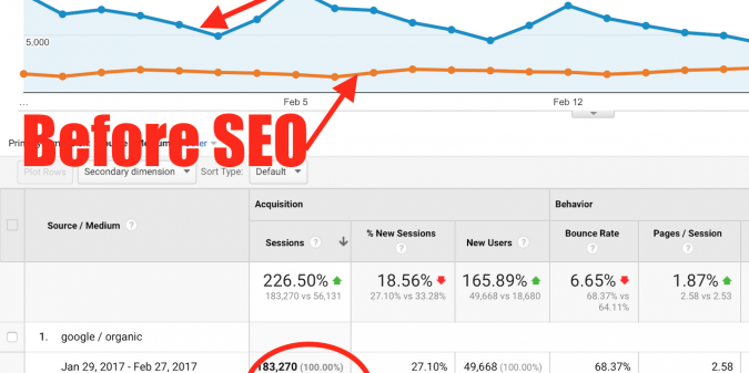 Why Your Blog Needs SEO | ProBlogger
