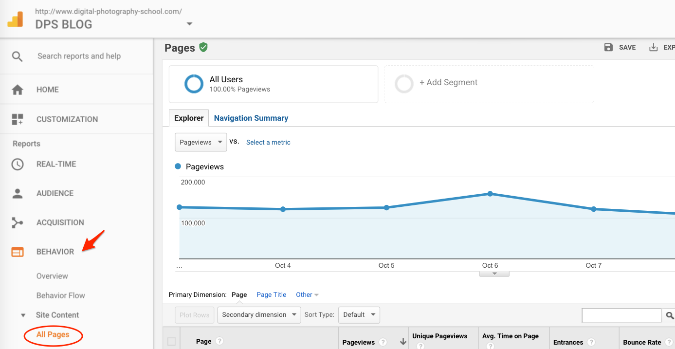 Google Analytics Behavior All Pages.png
