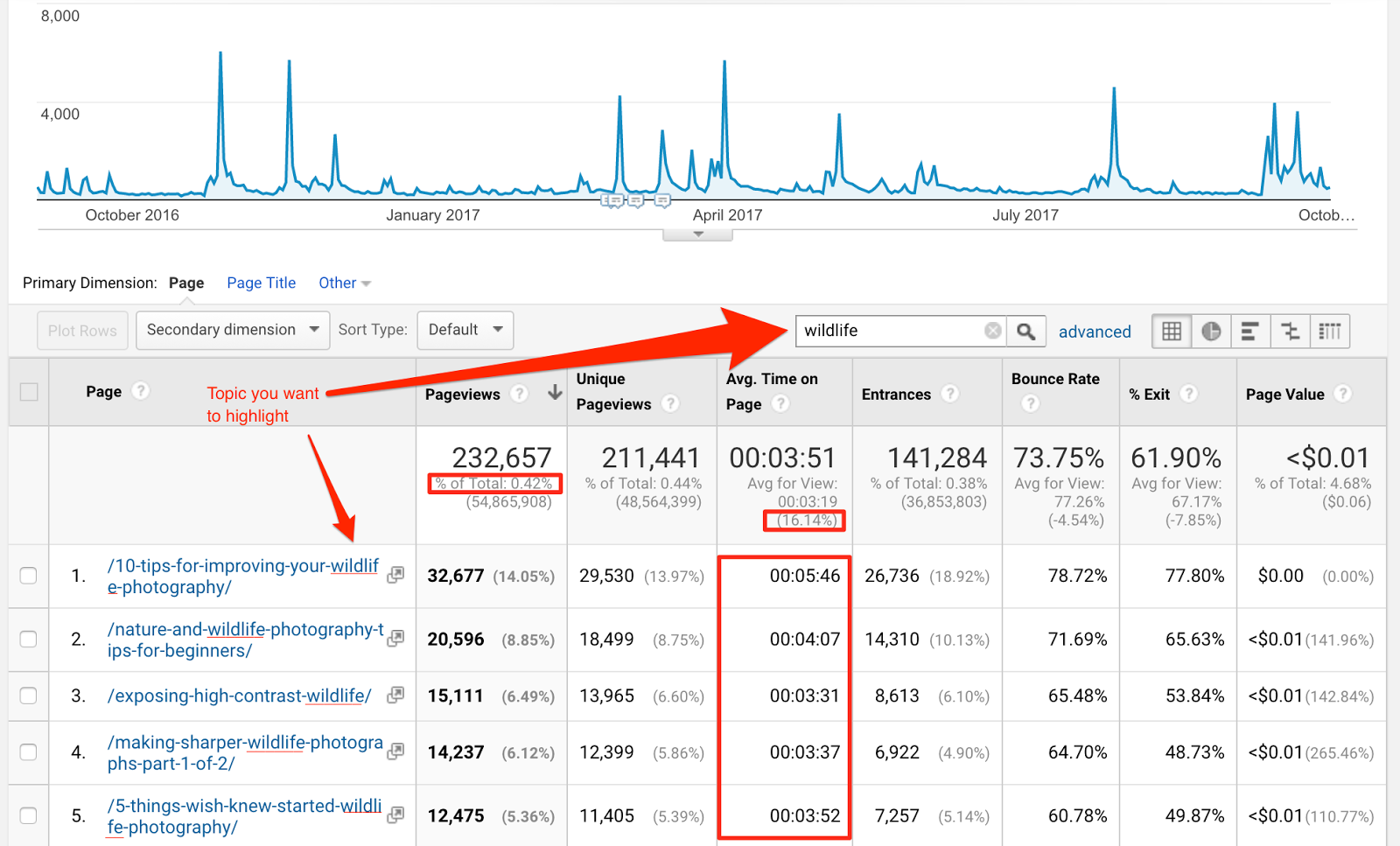 Google Analytics Topic Search.png
