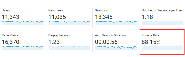 13 Key Ways to Lower Your Blog's Bounce Rate (and Why it Matters)