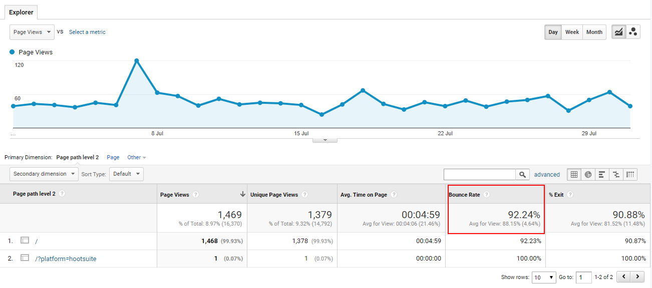 13 Key Ways to Lower Your Blog's Bounce Rate (and Why it Matters)